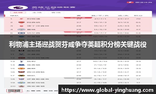 利物浦主场迎战贺芬咸争夺英超积分榜关键战役